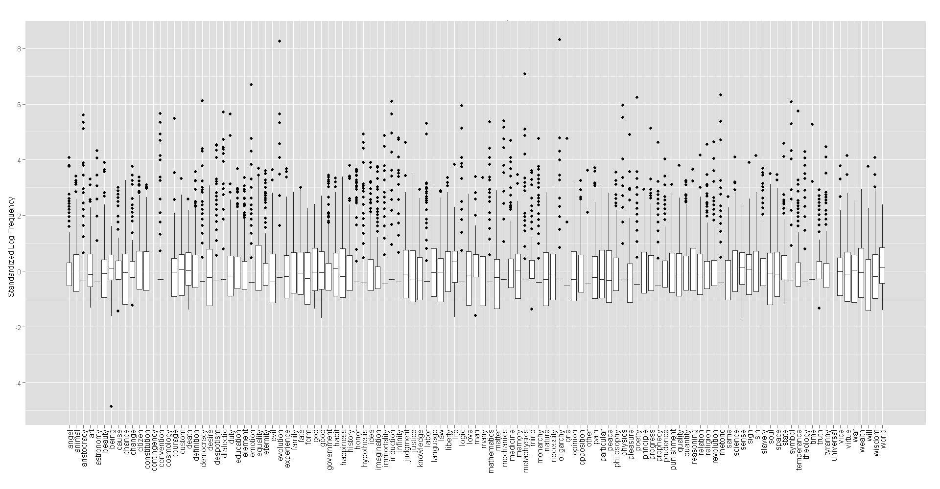 box plots of great ideas