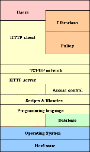 computing model